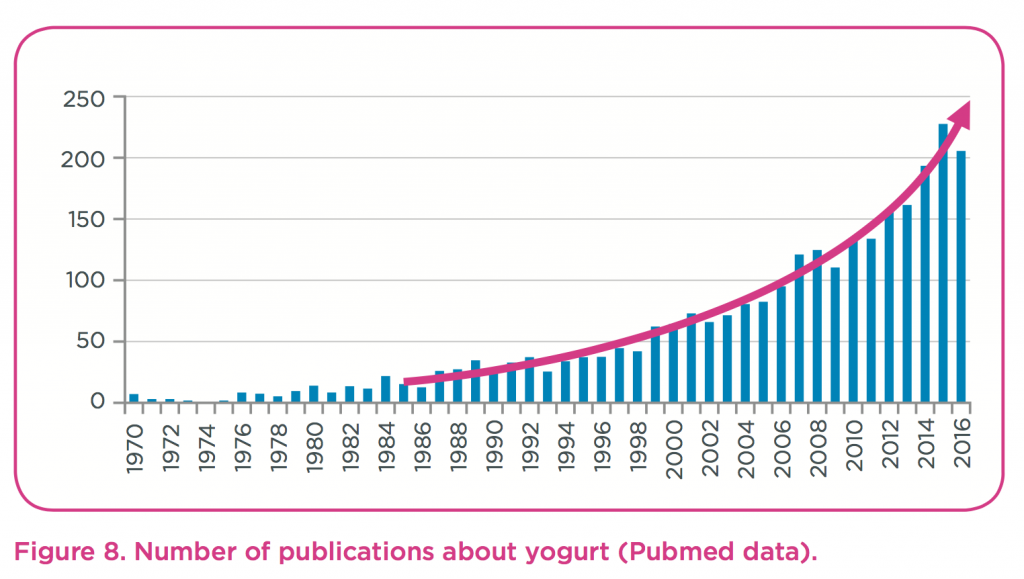 The benefits of yogurt Yogurt in Nutrition