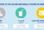 wgo-lactose-intolerance