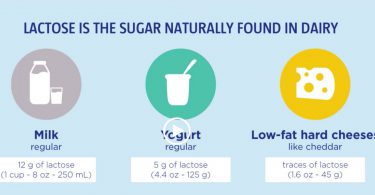 wgo-lactose-intolerance