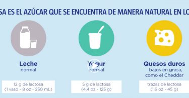 yogur-lactosa-intolerancia-digestion