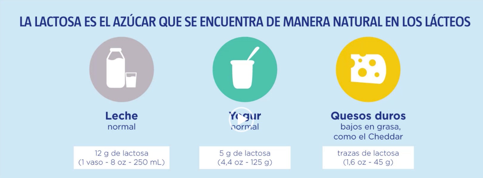 yogur-lactosa-intolerancia-digestion