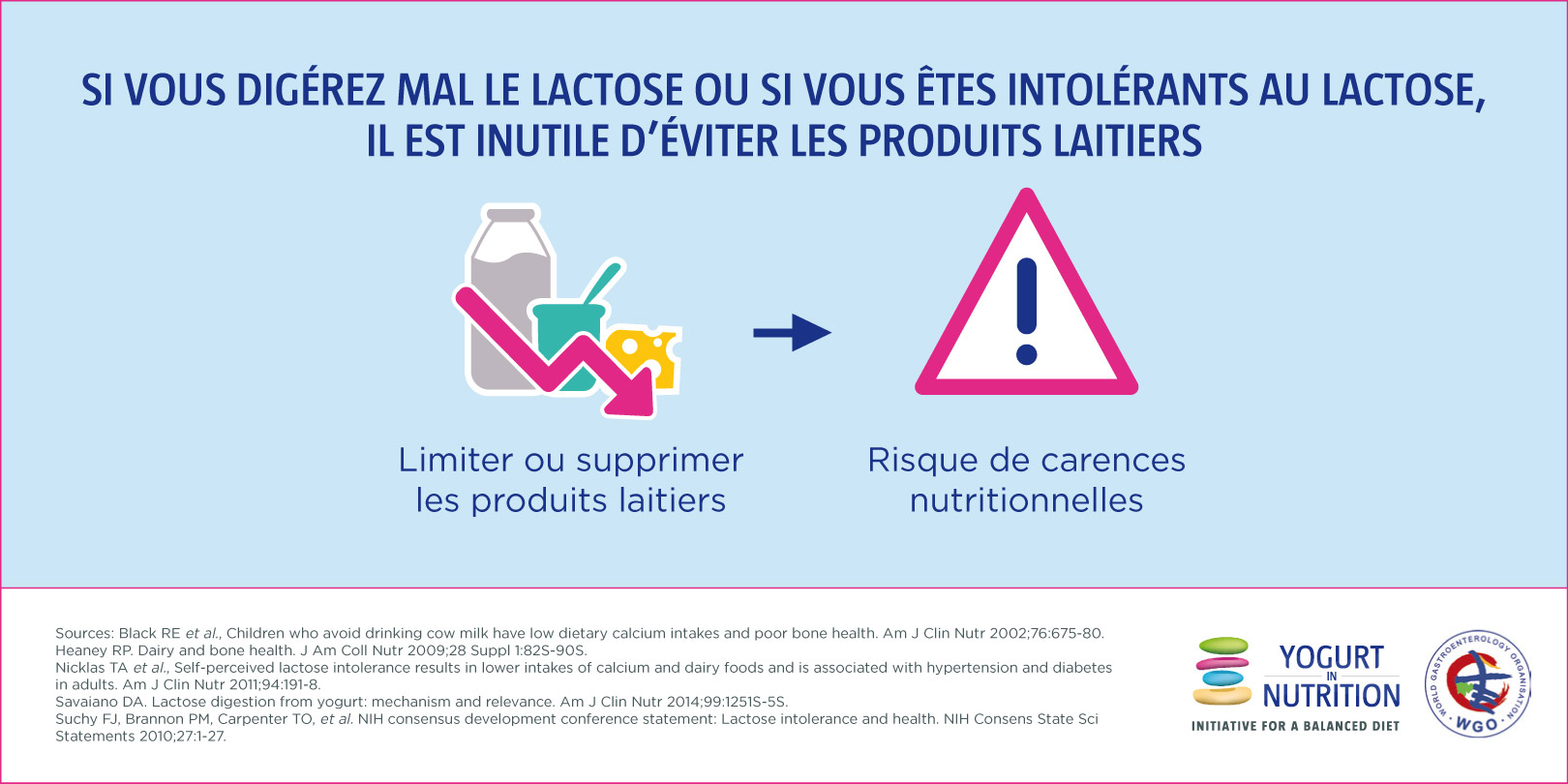 Intolerance au lactose: ne pas supprimer les produits laitiers