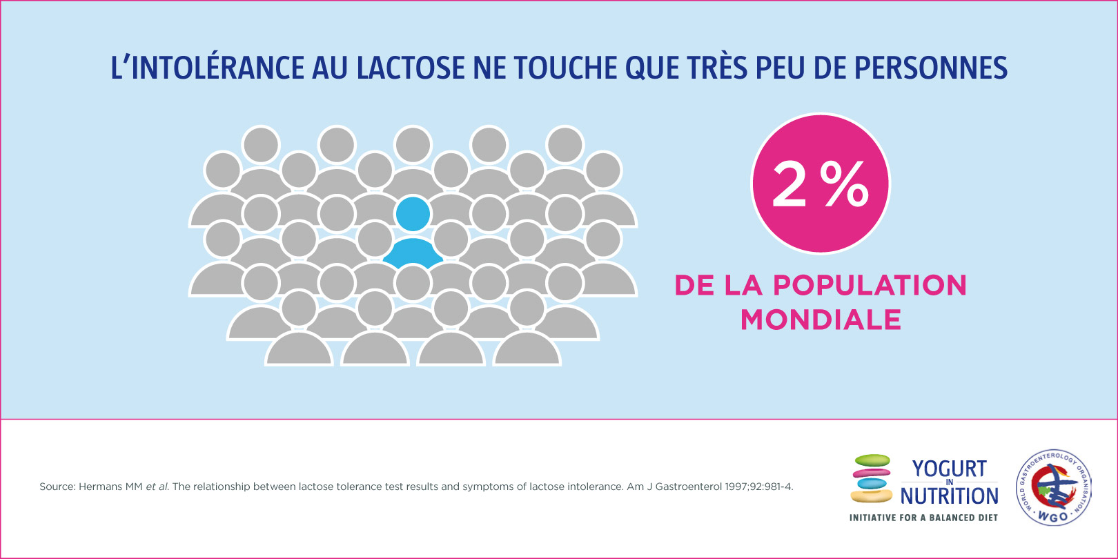 Lactose: Intolerance ou maldigestion 