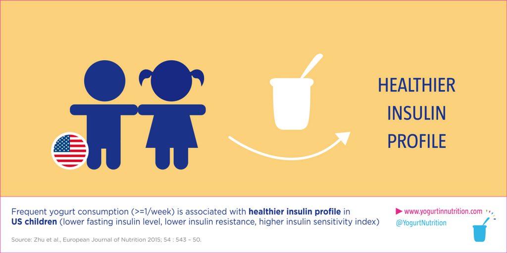 yogurt consumption is associated with better insulin profile