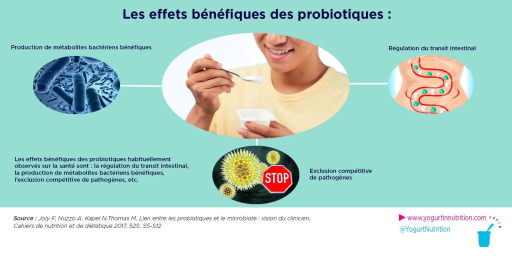 effets benefiques des probiotiques sur le micriobiote intestinal