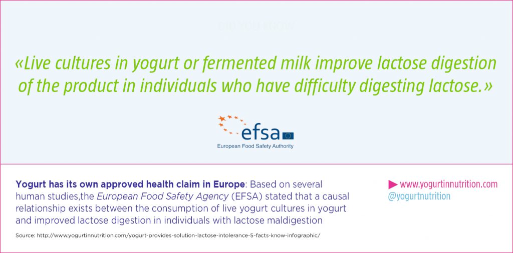 Live culture in yogurt or fermented milk improve lactose digestion of the product in individuals who have difficulty digesting lactose