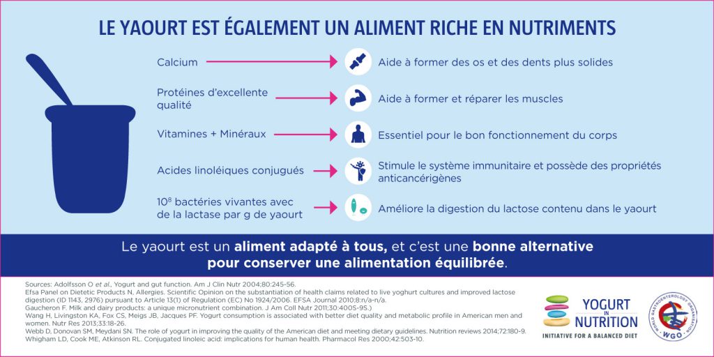 Le yaourt est un aliment riche en nutriments