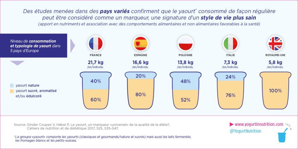 Le yaourt concentré, un pot de marketing - Observatoire des aliments