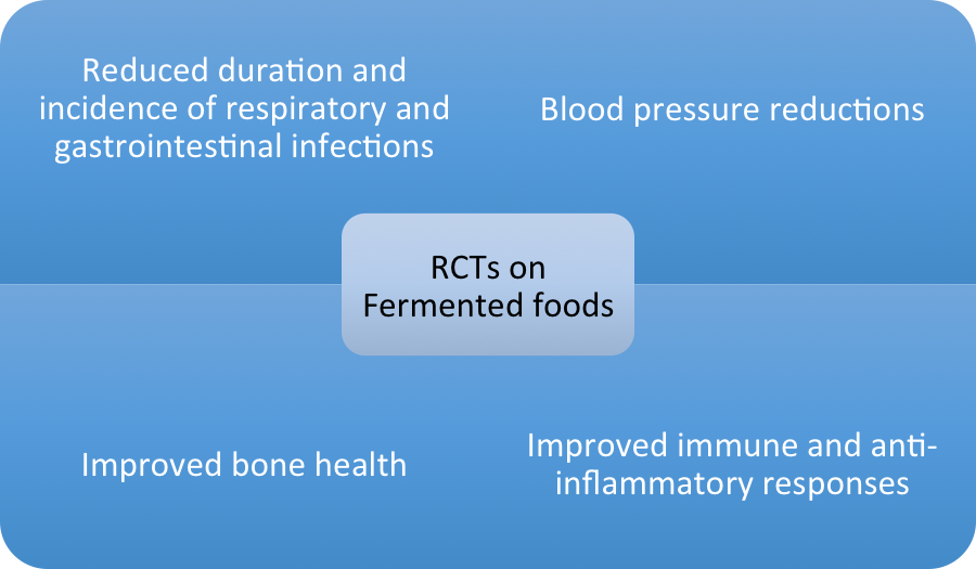 hutkins yogurt health benefits at the nutrition 2018 in boston