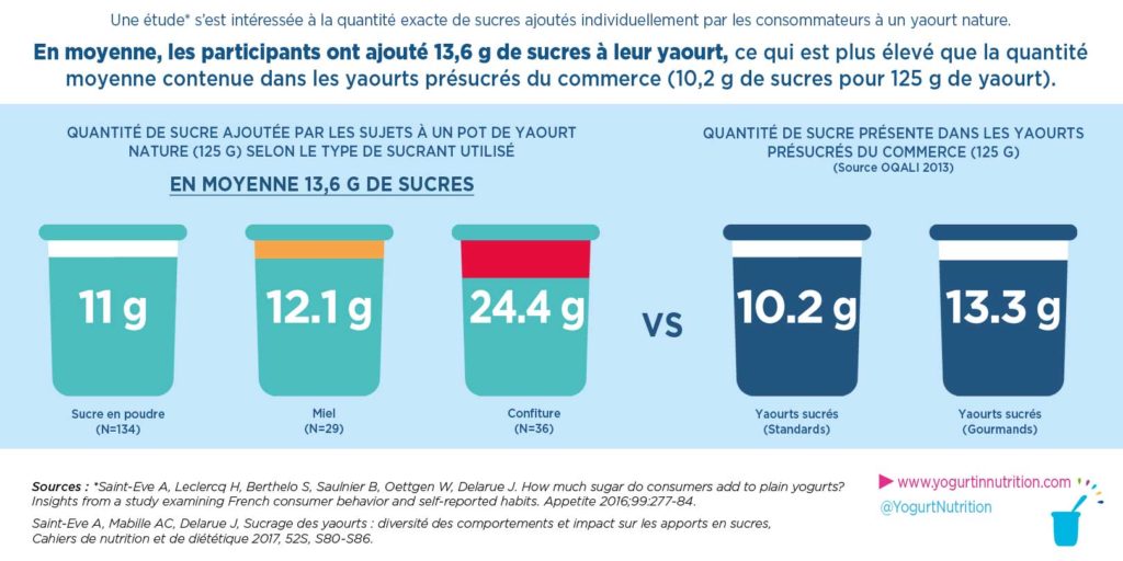 Le yaourt concentré, un pot de marketing - Observatoire des aliments