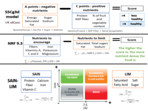 Nutrient Density Chart