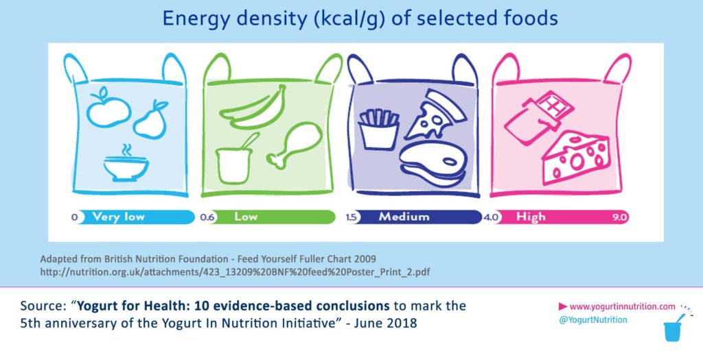 Effect Of High Nutrient Density Diet Chart