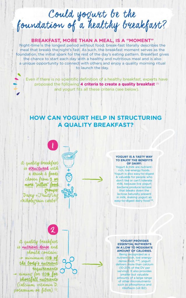 YINI infographics Yogurt and Breakfast - part 1 - Breakfast, more than a meal, a moment part 1