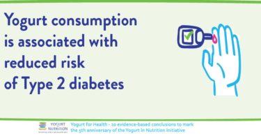 Yogurt consumption is associated with reduced risk of T2 diabetes