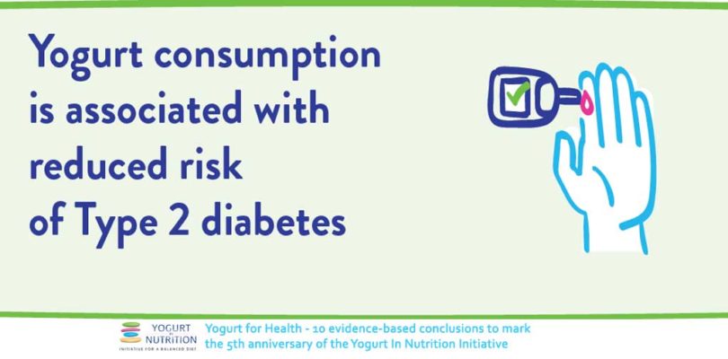 Yogurt consumption is associated with reduced risk of T2 diabetes