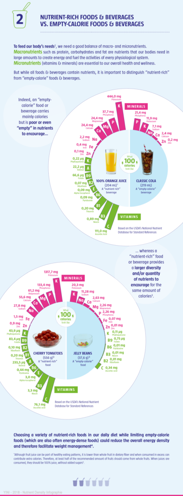 NUTRIENT-RICH FOODS & BEVERAGES VS. EMPTY-CALORIE FOODS & BEVERAGES