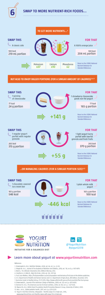 Swap to more nutrient-rich foods