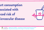 Yogurt consumption is associated with reduced risk of cardiovascular disease
