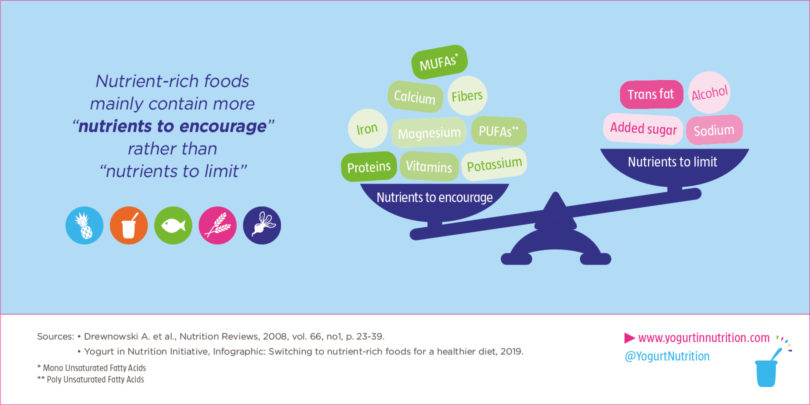 Nutrient-rich foods contain mainly nutrients to encourage - YINI