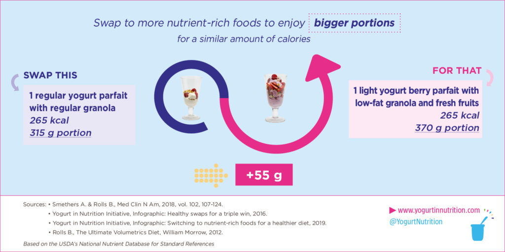 YINI Healthy swaps for healthy snacks and bigger portions with frozen yogurt