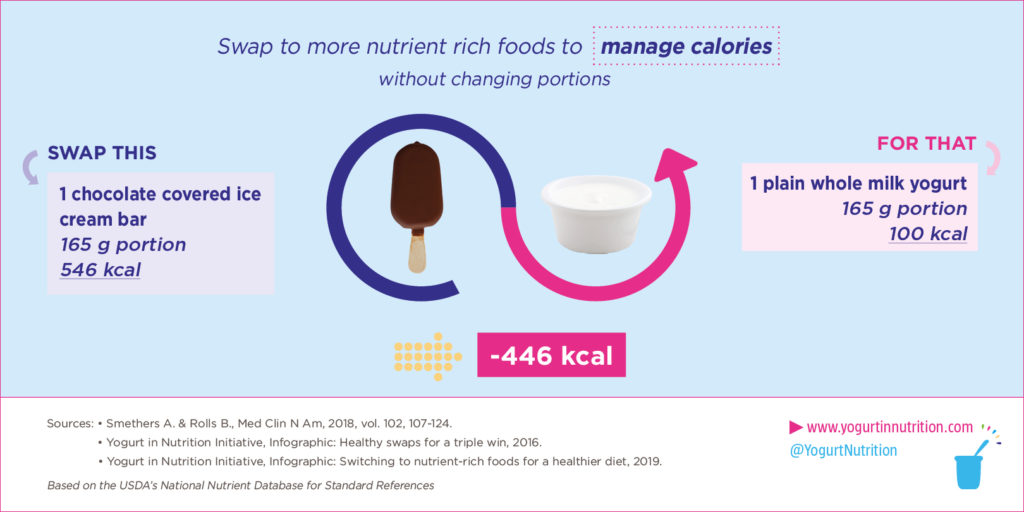 YINI Healthy swaps for healthy snacks and less calories with yogurt