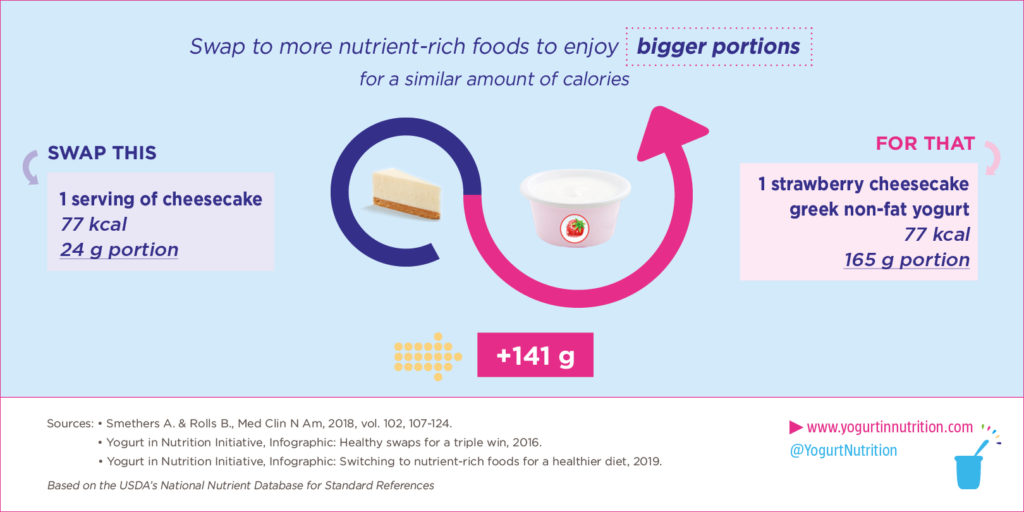 YINI Healthy swaps for healthy snacks and bigger portions with yogurt