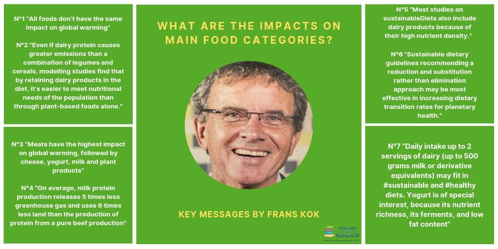 Sustainable diets - Key messages by Frans Kok - YINI symposium