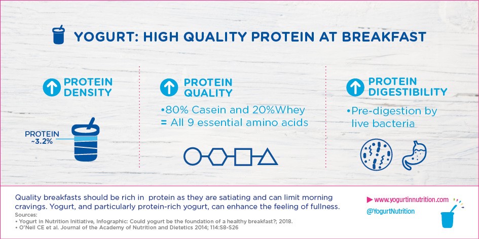 YINI - Yogurt protein for a healthy breakfast