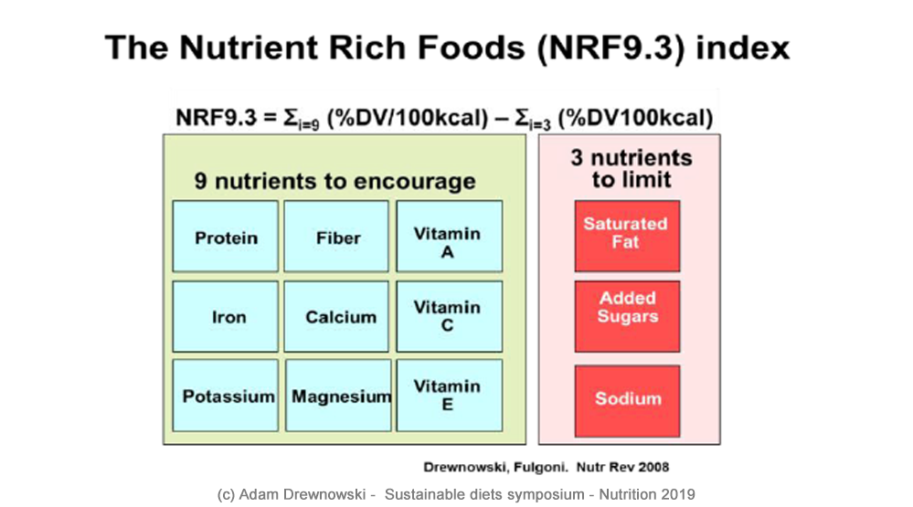 YIN Symposium "Sustainable Diets" A. Drewnowski - Nutrient rich foods