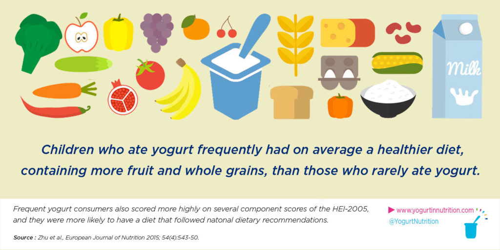 YINI - Children who eat yogurt have a better diet quality overall...