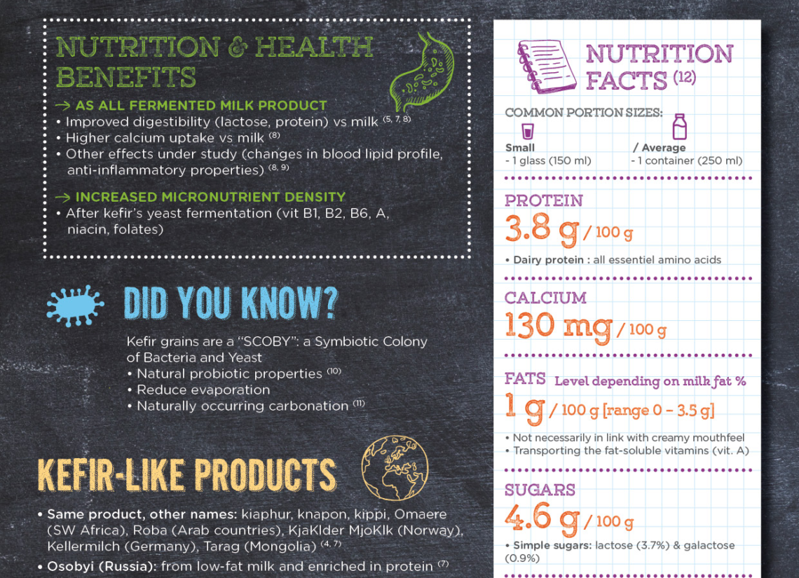 What is Kefir? Yogurt in Nutrition