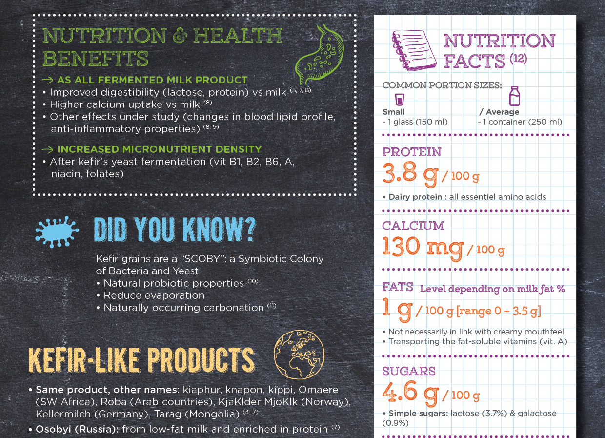 What is Kefir? Yogurt in Nutrition