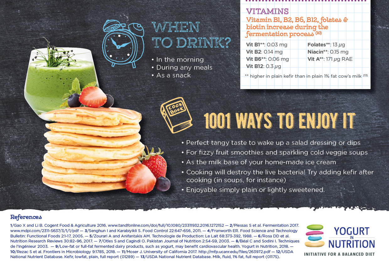 What is Kefir? Yogurt in Nutrition