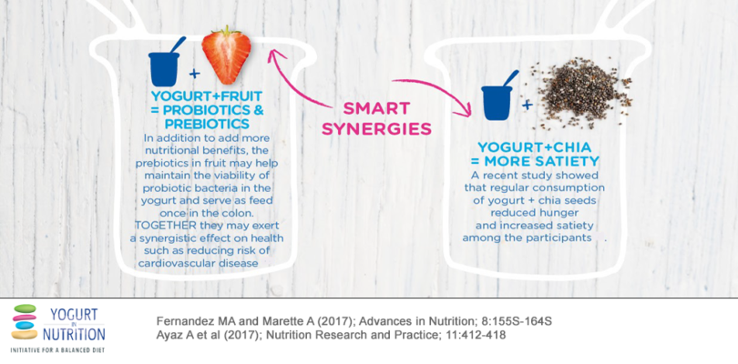 For a healthy breakfast: combine yogurt and fruit! - Yogurt in Nutrition