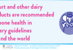 Yogurt and other dairy products are recommended for bone health in dietary guidelines around the world