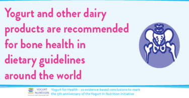 Yogurt and other dairy products are recommended for bone health in dietary guidelines around the world