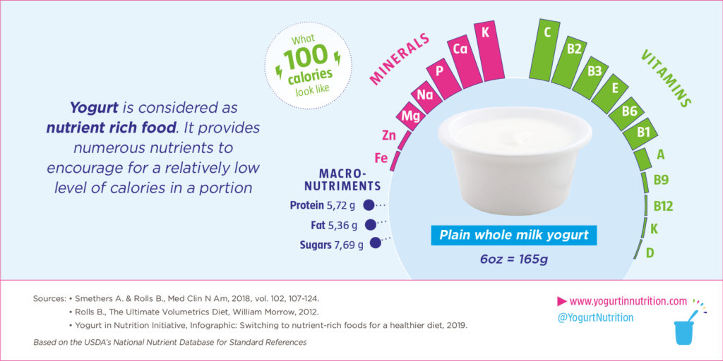 Yogurt is considered as nutrient rich food - YINI