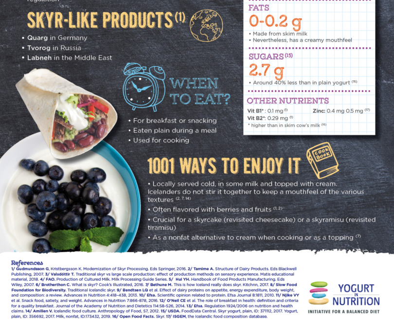 What is Skyr? Yogurt in Nutrition