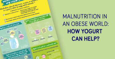 Infographic - Malnutrition in an obese world: how yogurt can help? - YINI