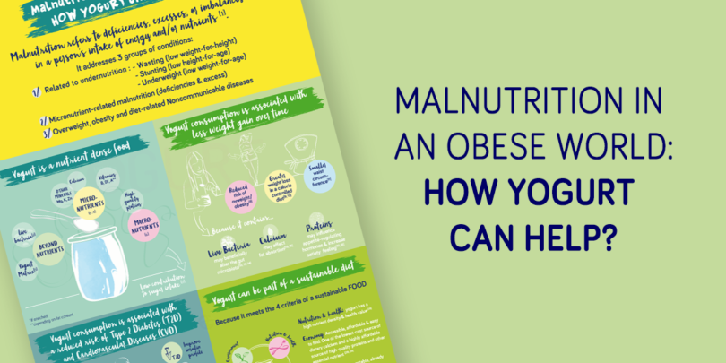 Infographic - Malnutrition in an obese world: how yogurt can help? - YINI
