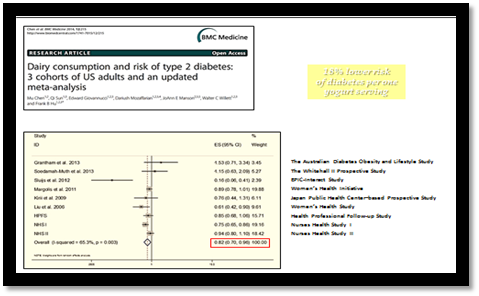 YINI - Can Yogurt adress malnutrition - Angelo Tremblay - fig 3