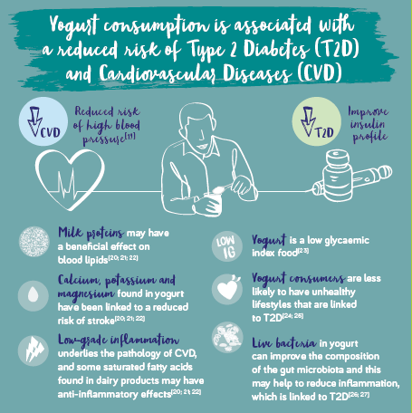 YINI - Can yogurt address malnutrition ? Angelo Tremblay