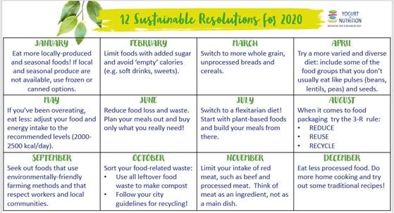 Eat for a healthy planet and healthy live - 12 resolutions YINI