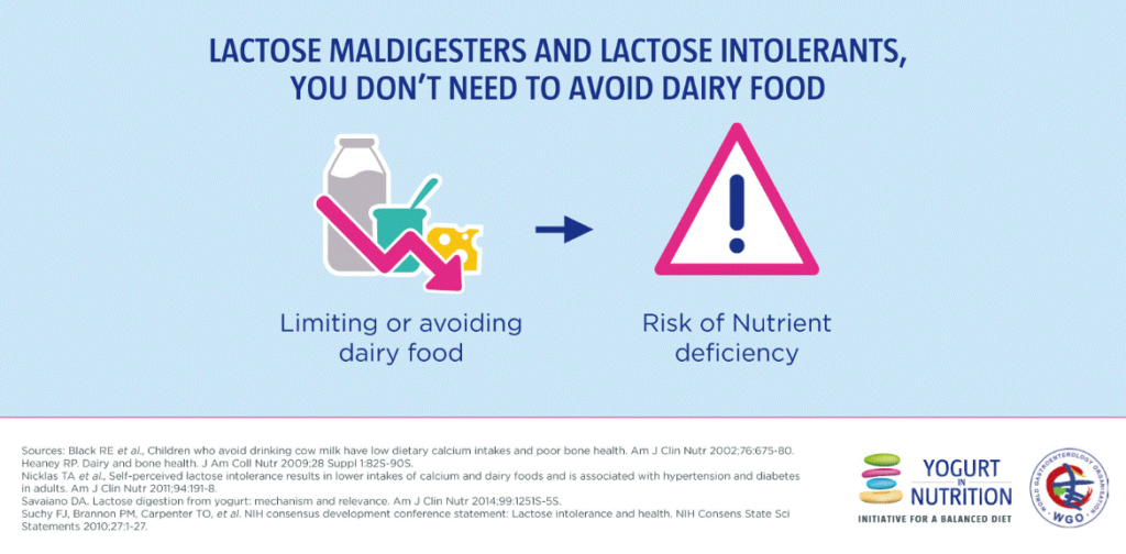 Lactose intolerance - no need to avoir dairy