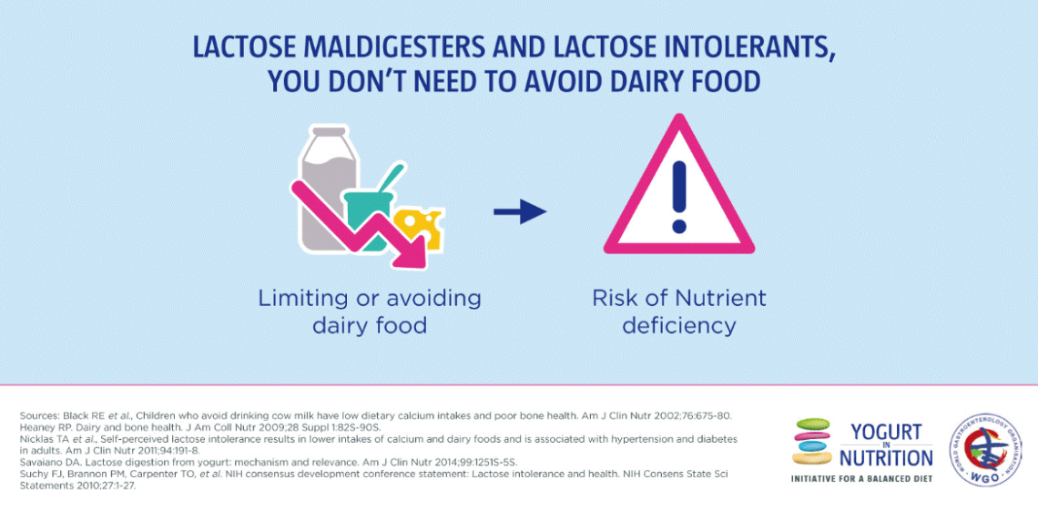 Why we need to talk about lactose Yogurt in Nutrition