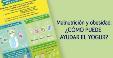 malnutricion y obesidad: como puede ayudar el yogur?