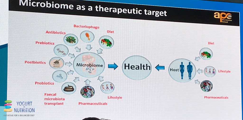 YINI - GMFH Summit - Microbiome as therapeutic target