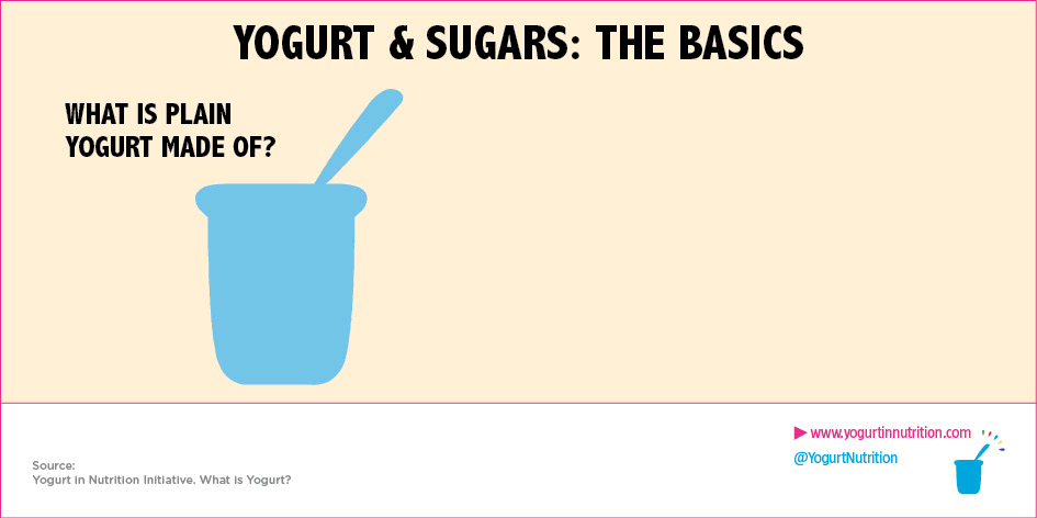 Yogurt and sugars : the basics