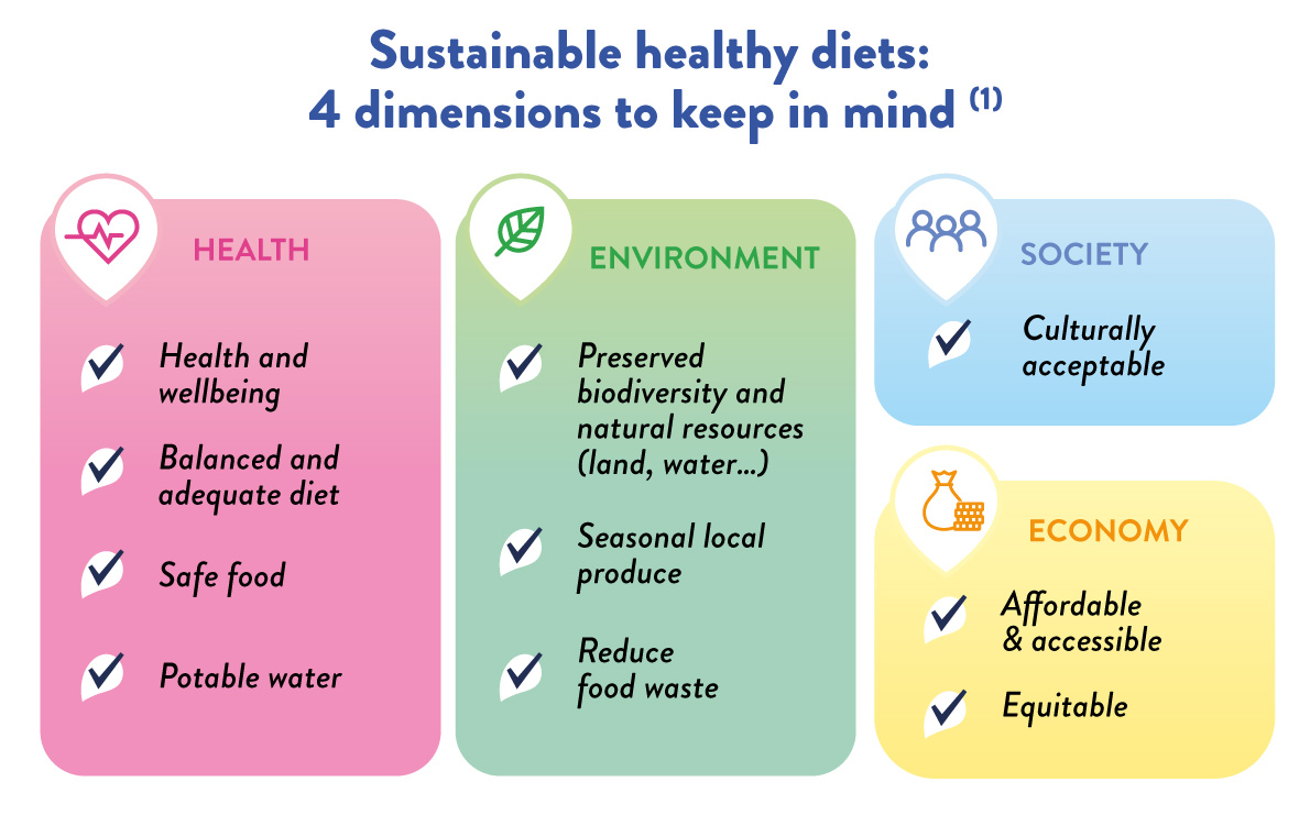 Nutritional system dietas