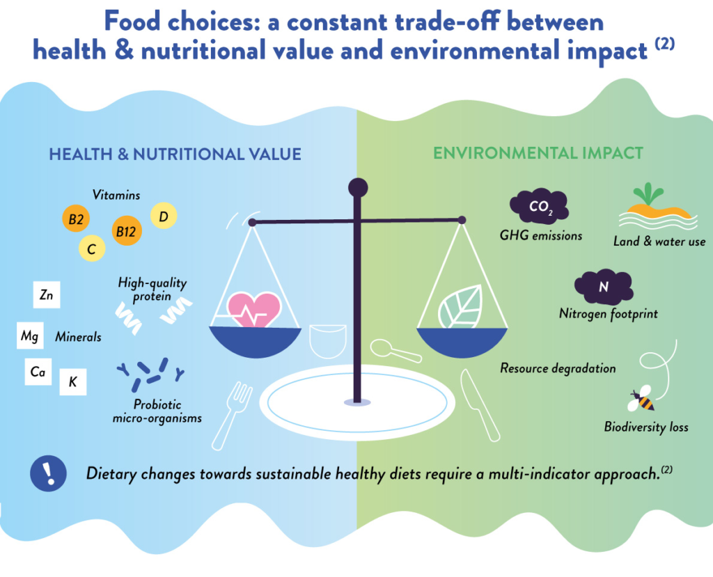 YINI infographic Sustainable diets - part 3